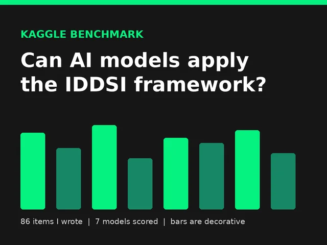 Title graphic: Kaggle benchmark, can AI models apply the IDDSI framework